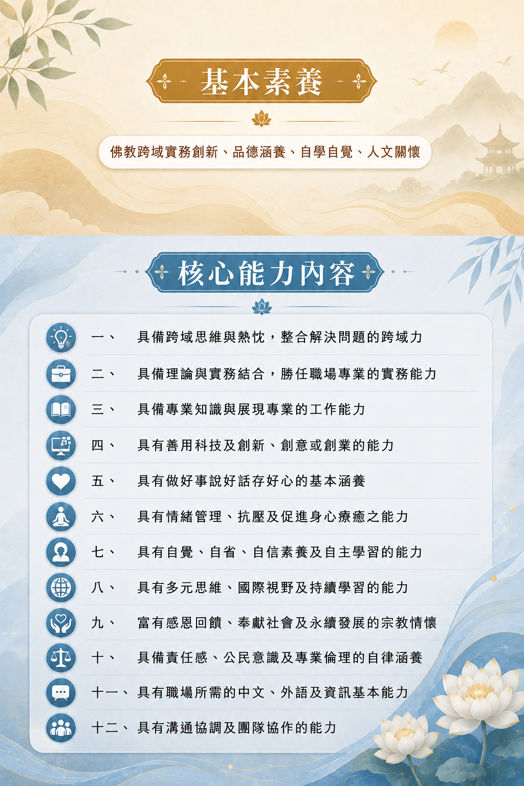 院素養、核心能力2